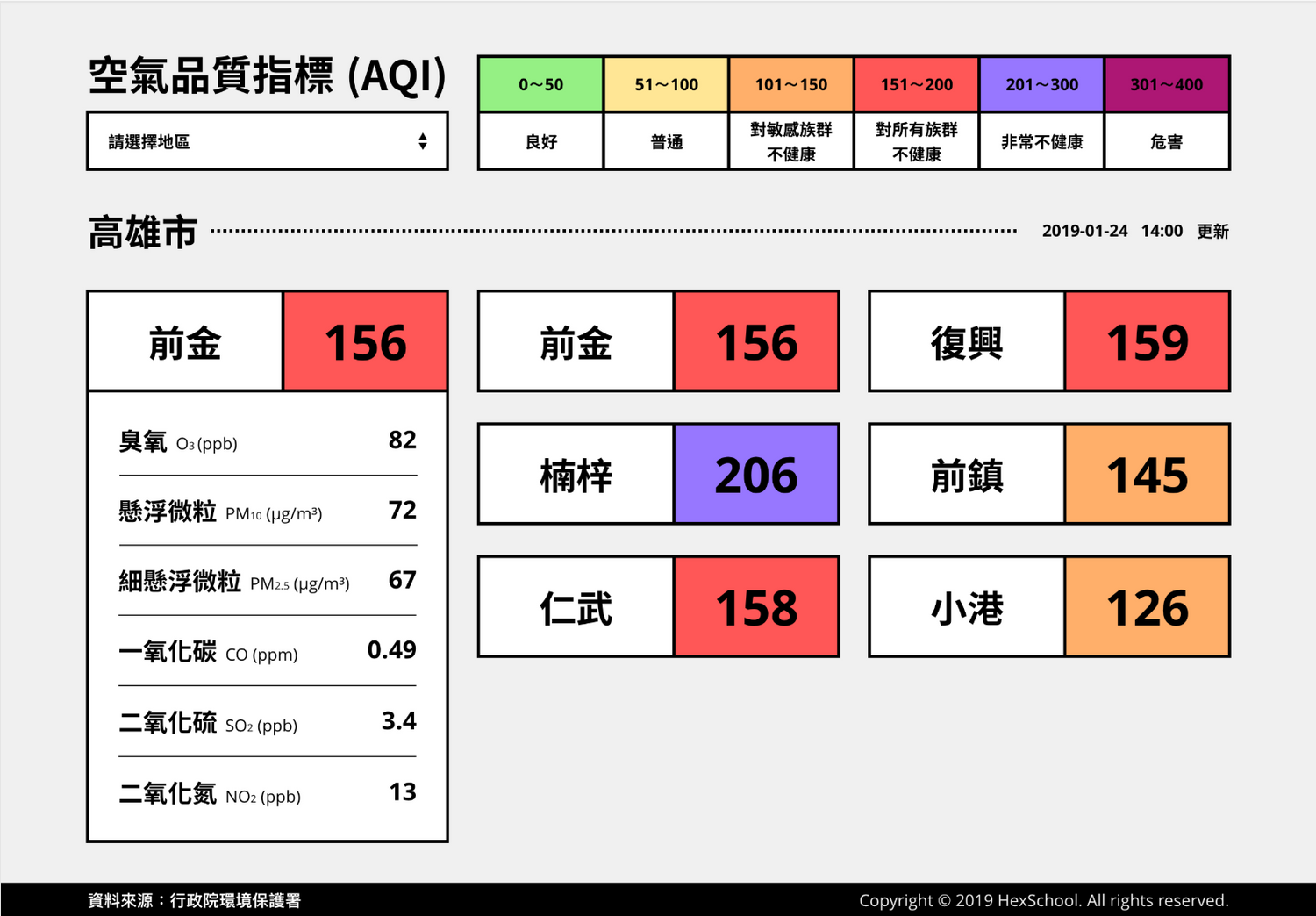 全台空氣指標儀表板-Javascript新手地下城